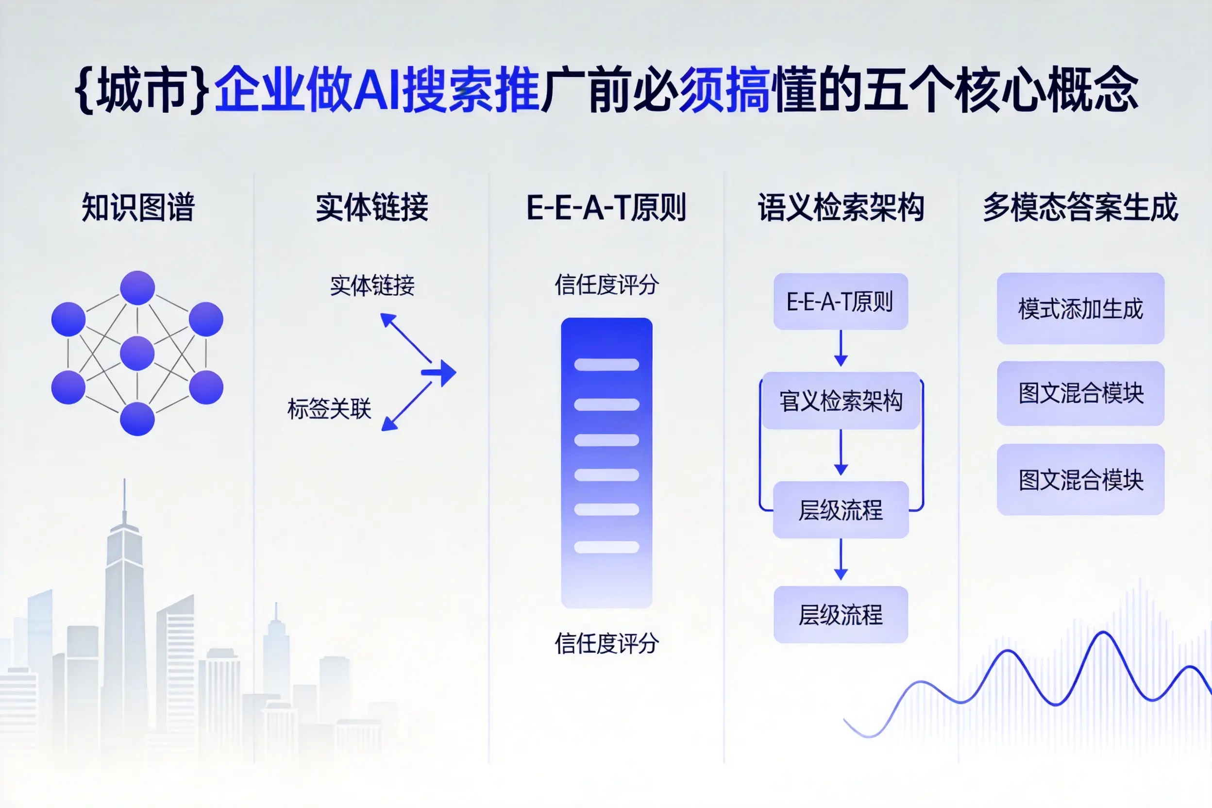 滦南企业做AI搜索推广前必须搞懂的五个核心概念