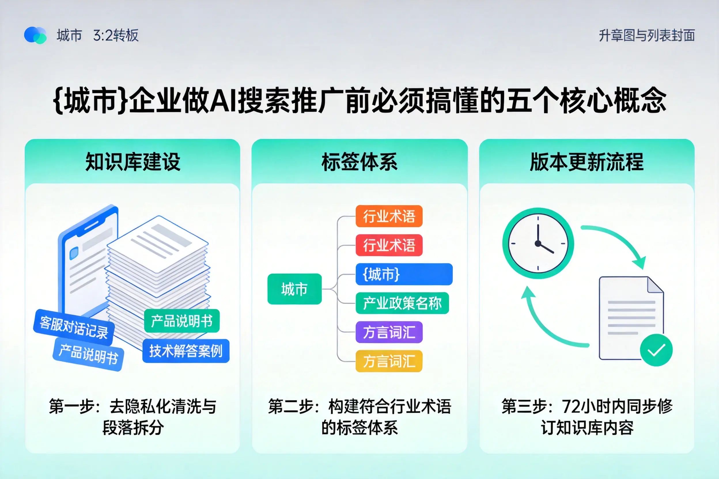 滦南企业做AI搜索推广前必须搞懂的五个核心概念